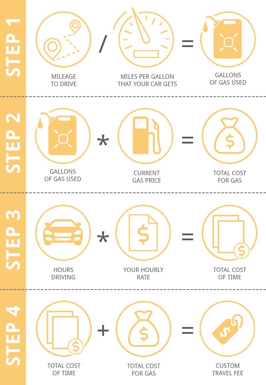 wedding photography costs