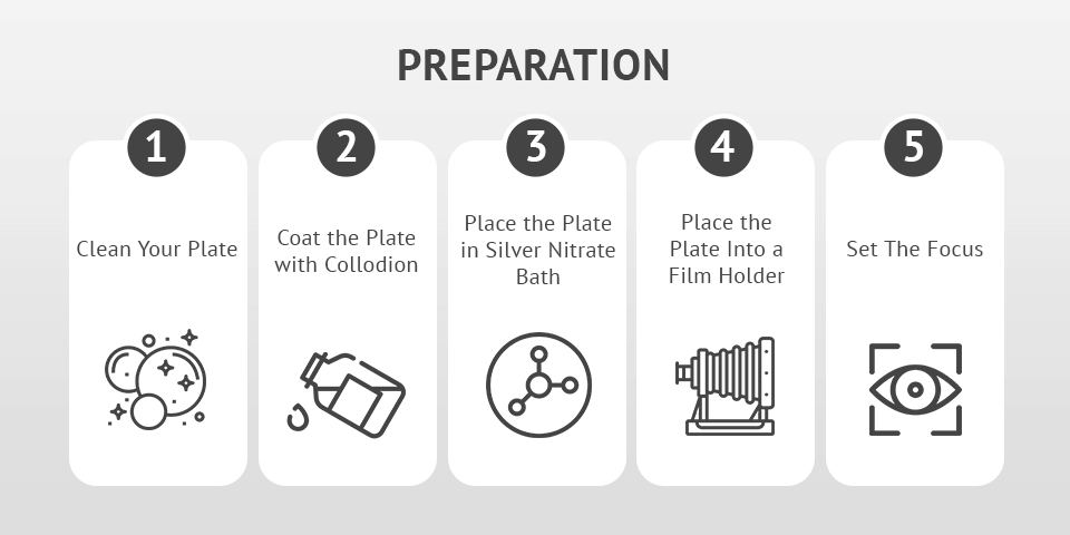 wet plate photography preparation steps
