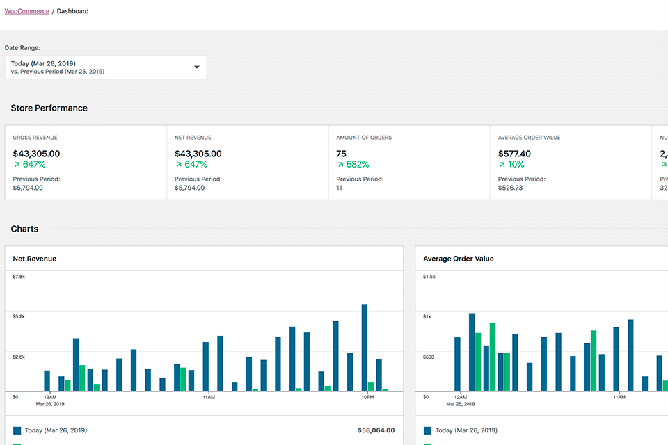 woocommerce ecommerce platforms interface
