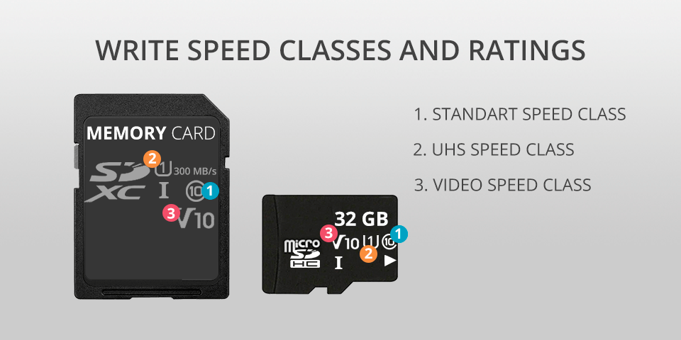 write speed classes best sd card for dslr