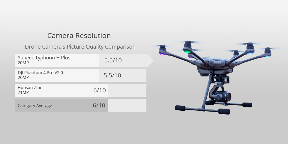 yuneec typhoon h plus drone for filming