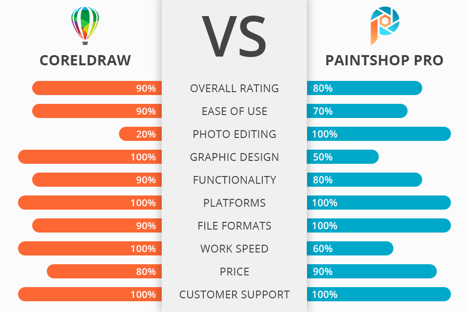 CorelDRAW vs Pro Which Software Is Better?