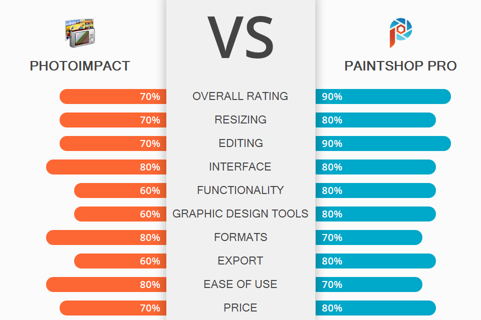 PhotoImpact vs Pro Which Software Is Better?