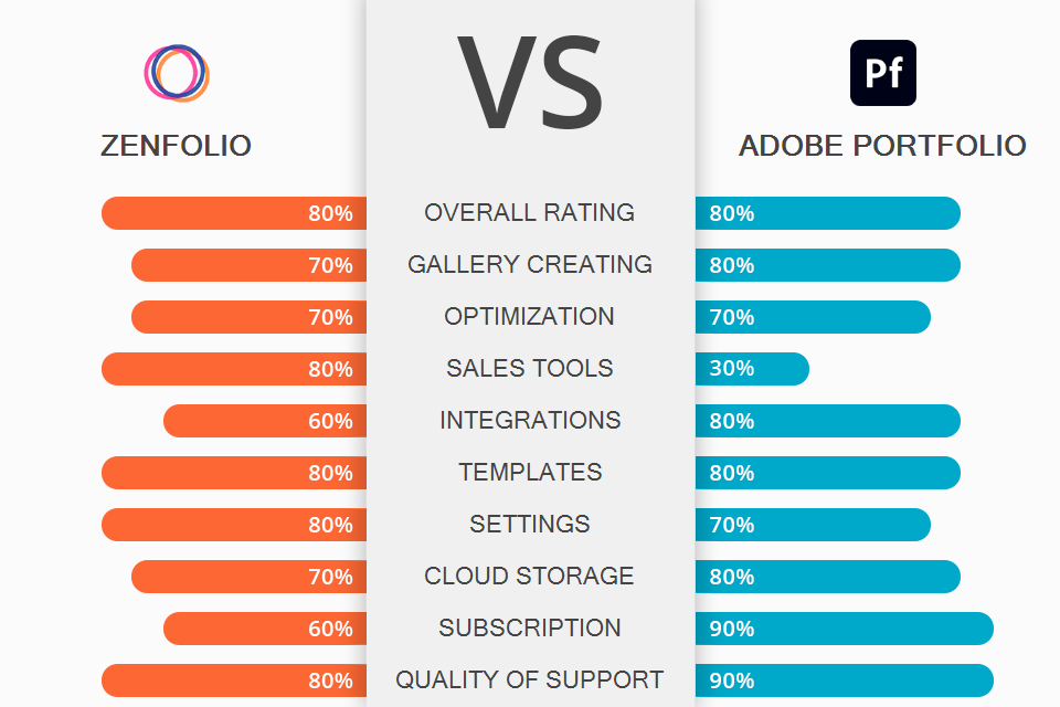 Zenfolio vs Adobe Portfolio Which Gallery Is Better?