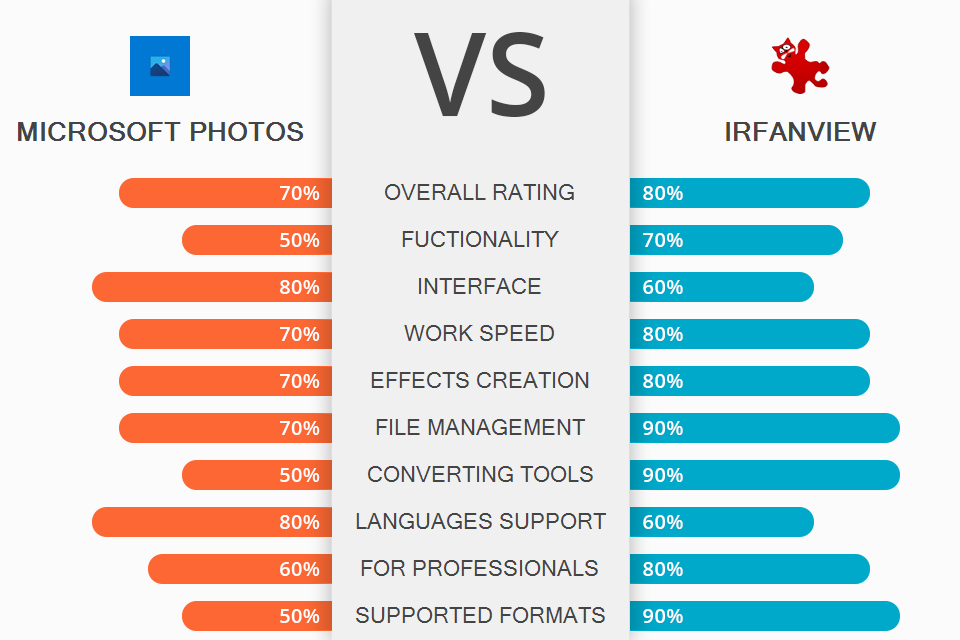 nomacs vs irfanview