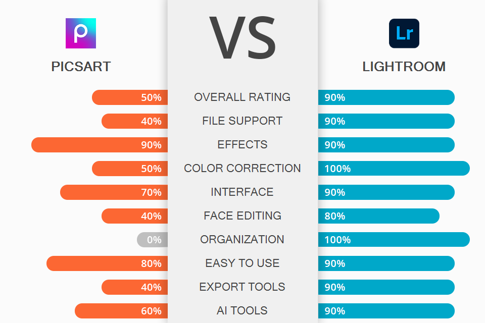 PicsArt vs Lightroom Which App Is Better?