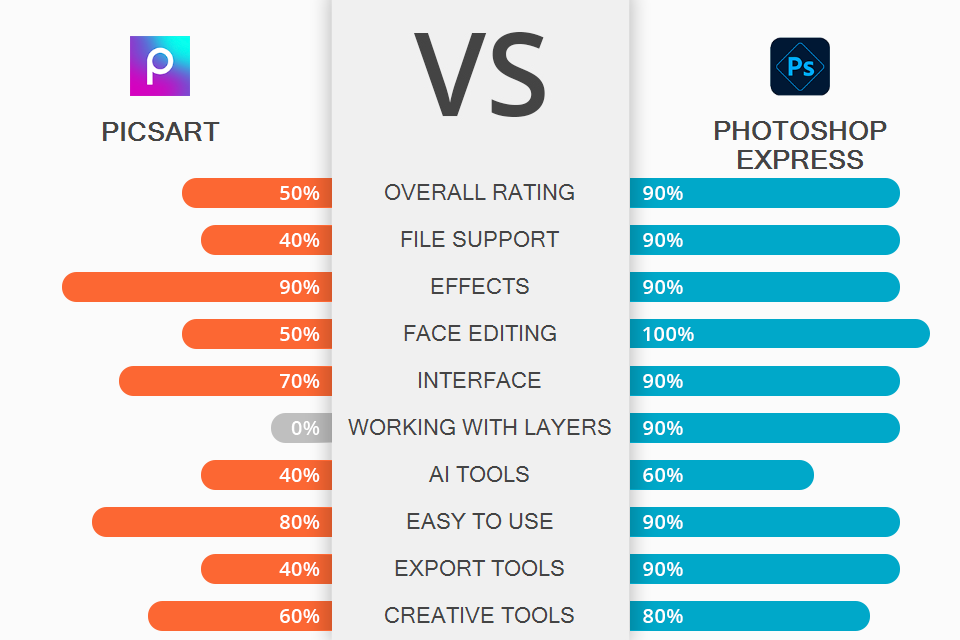 PicsArt vs Express Which App Is Better?