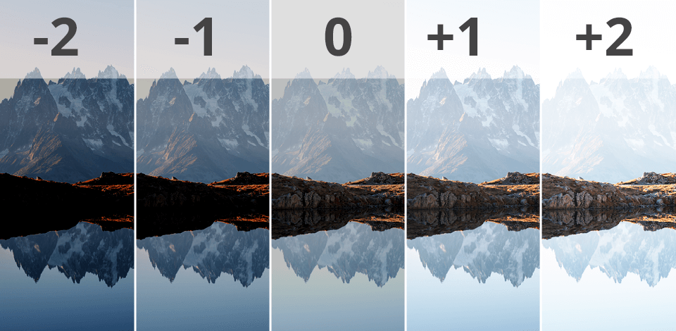 What Is The Definition Of Exposure Compensation