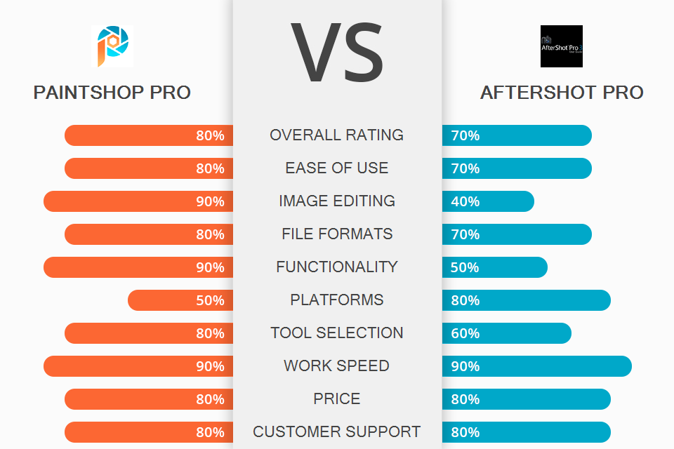 Pro vs AfterShot Pro Which Software is Better