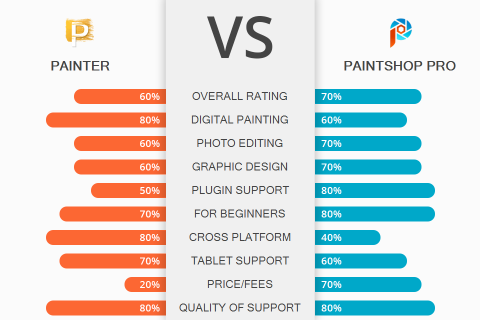 Pro vs Corel Painter Which Brushes Are Better?