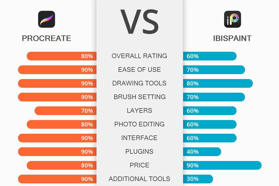 Procreate vs ibisPaint What App to Choose?