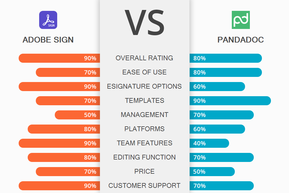 Pandadoc Vs Adobe Sign