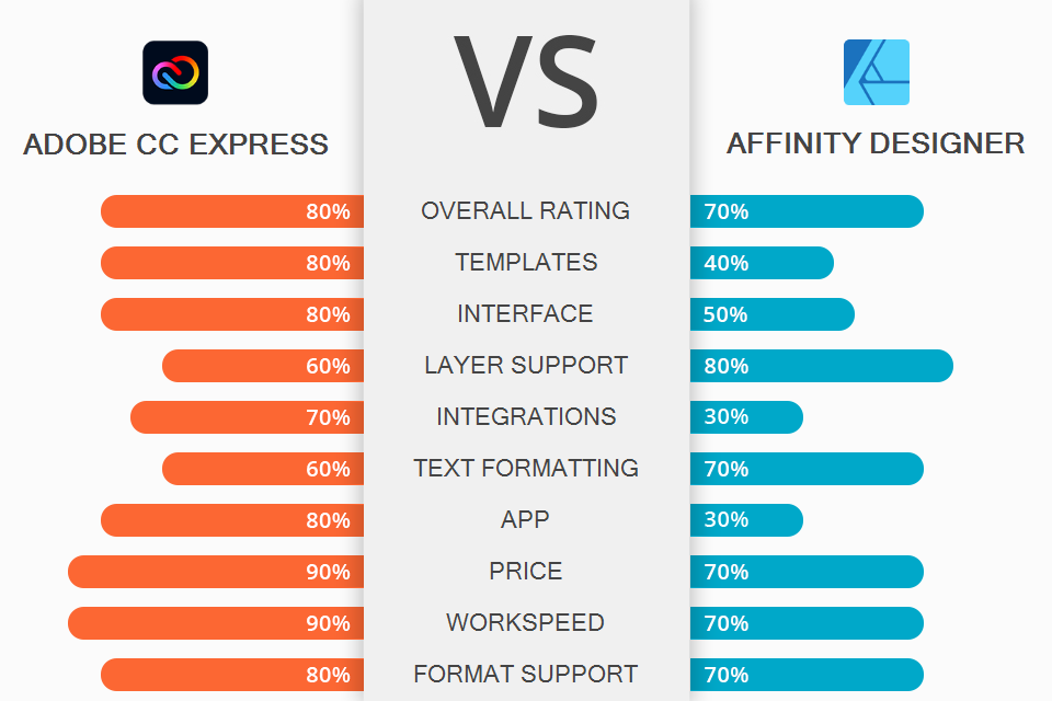 autodesk graphic vs affinity designer