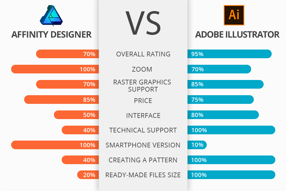 affinity designer compared to illustrator