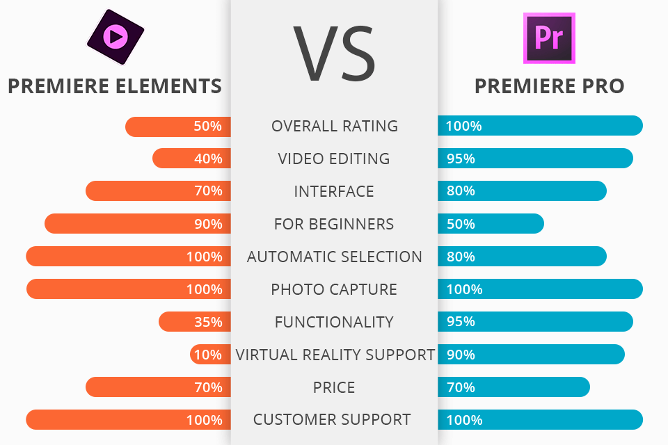 Premiere Elements vs Pro 2021: What to Choose?