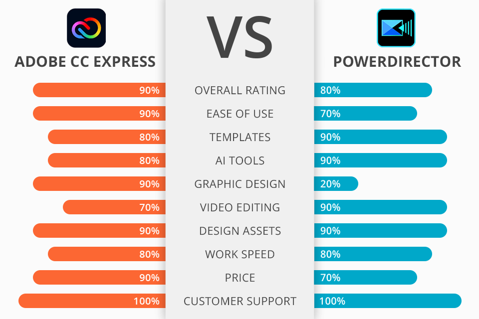 powerdirector vs adobe