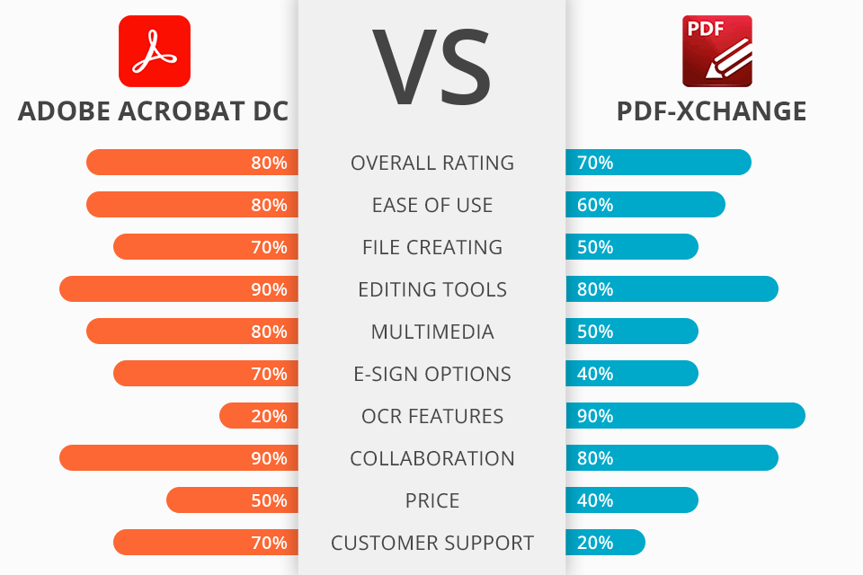 pdf xchange editor vs adobe acrobat pro dc