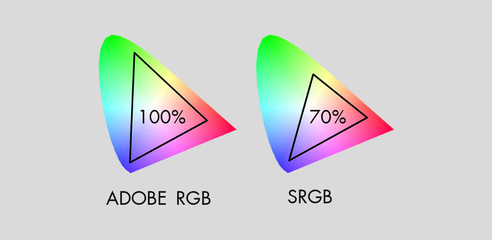 SRGB Vs Adobe RGB: Which Color Mode Is Better In 2024