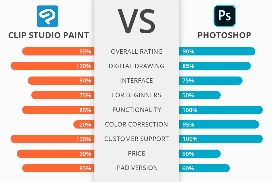 clip studio paint vs photoshop