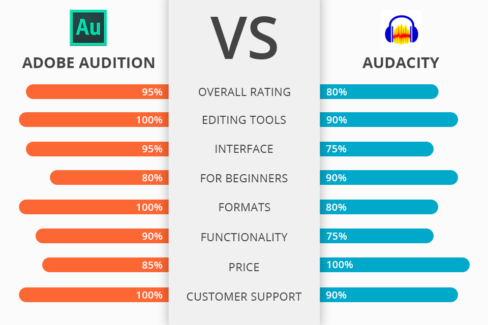 audacity vs adobe audition