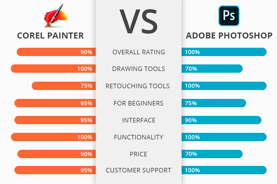 corel painter 2022 vs photoshop