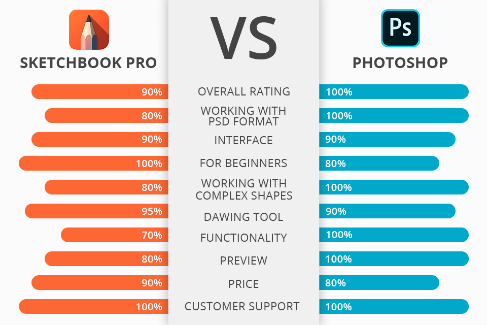Sketchbook Pro vs Photoshop: What Program Is Better
