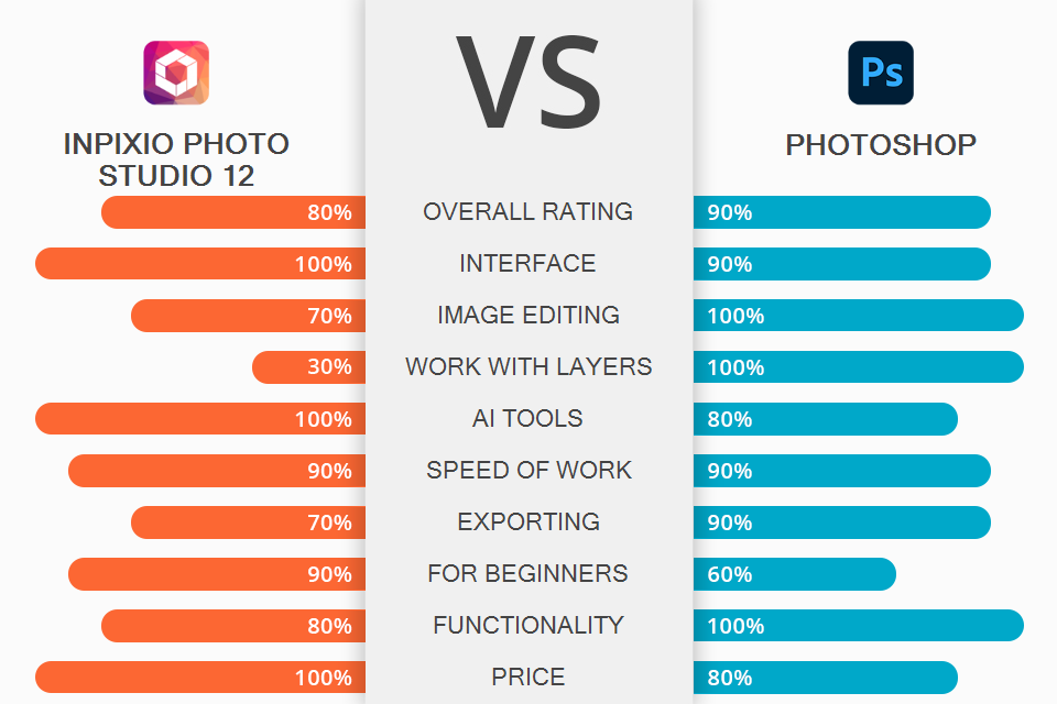 inPixio Photo Studio 12 vs Which Software Is Better?