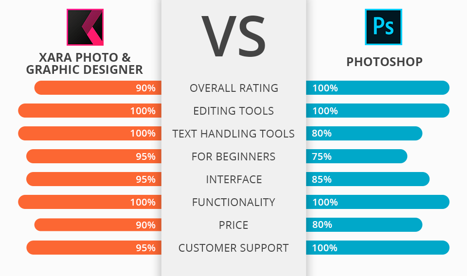 Xara Photo & Graphic Designer vs Photoshop: What Software to Install?
