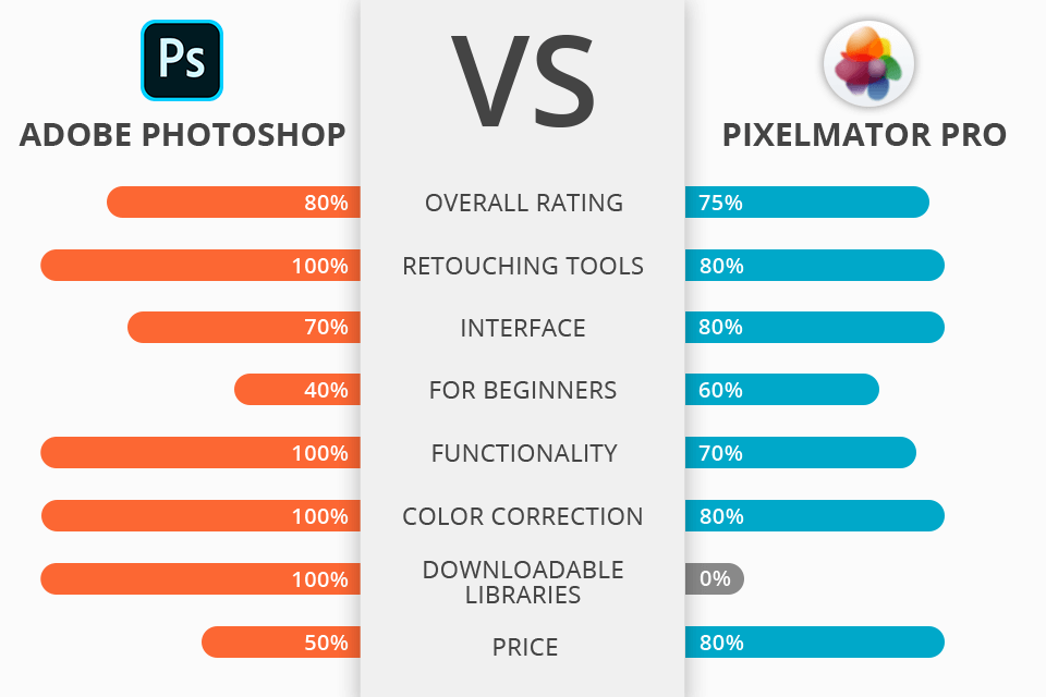 pixelmator pro vs affinity photo reddit