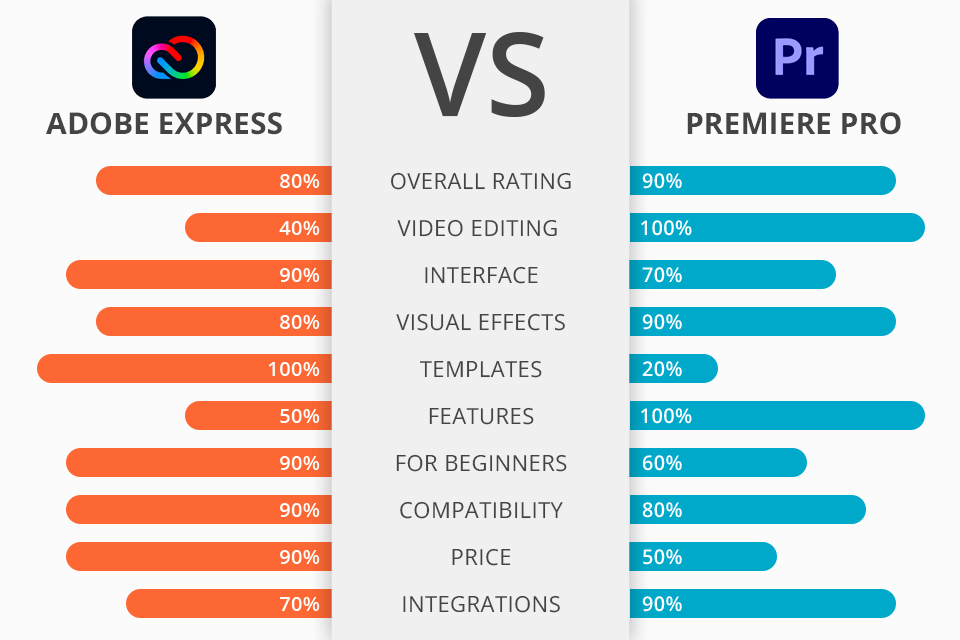 proshow producer vs adobe premiere