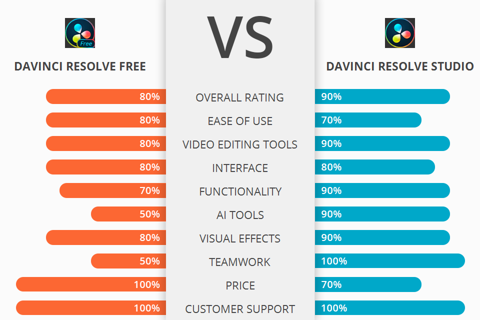 davinci resolve 16 compare free vs studio