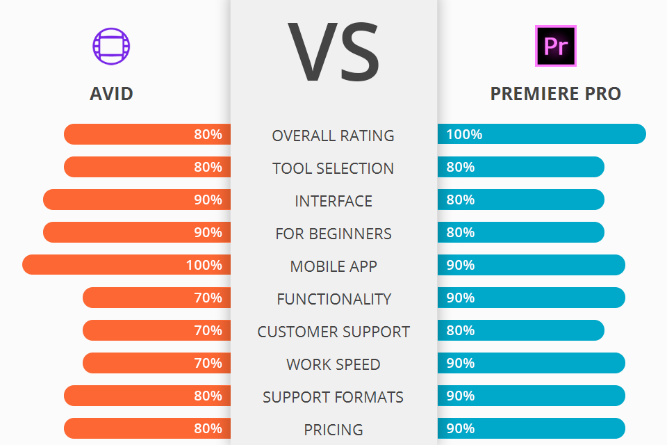 avid-media-composer-vs-premiere-pro-which-software-is-better