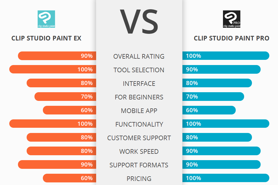 Clip Studio Paint EX vs Clip Studio Paint Pro Which Is Better?