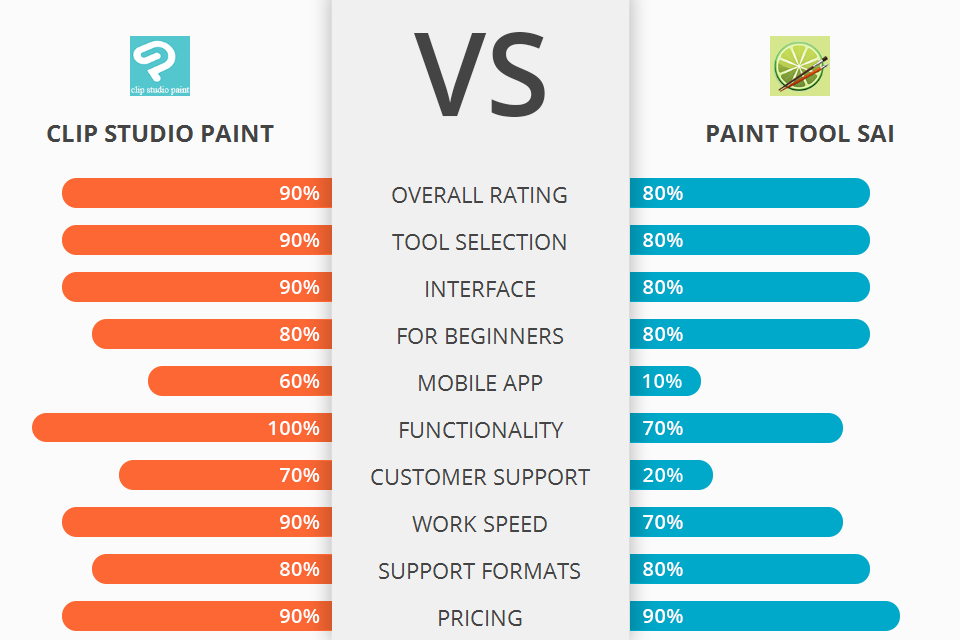 clip studio paint vs paint tool sai