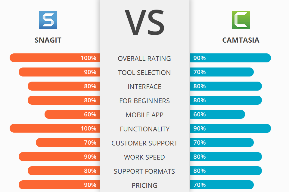 snagit and camtasia