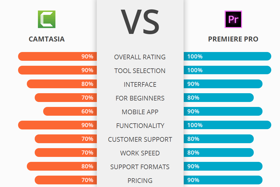 camtasia vs premiere pro
