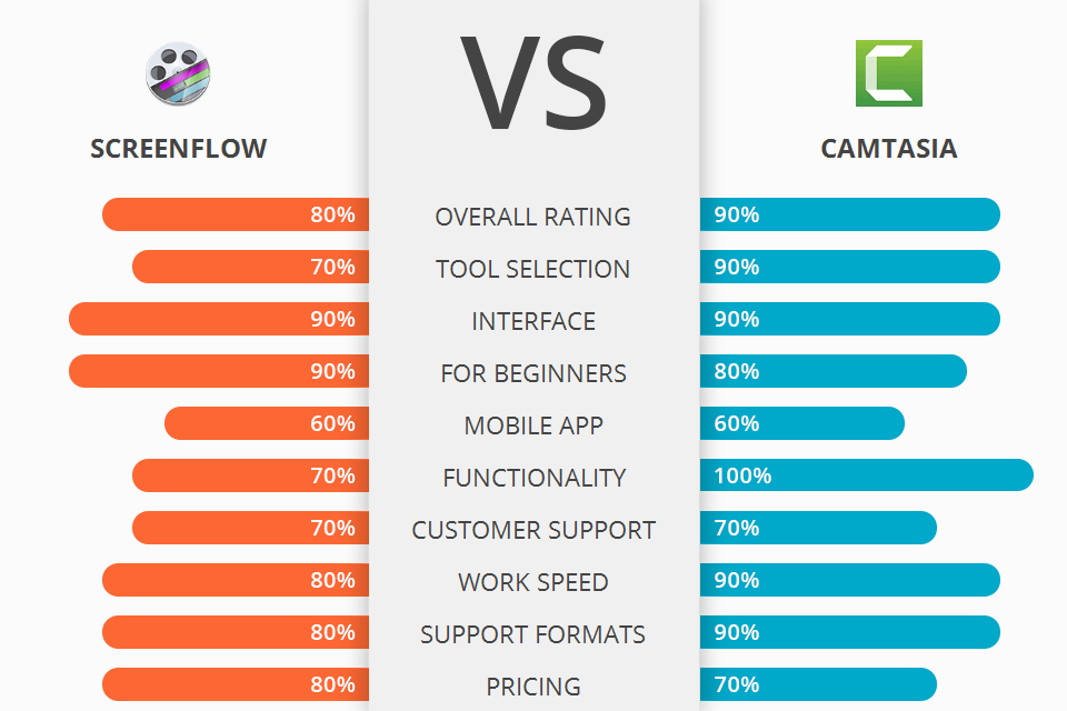 camtasia vs screenflow