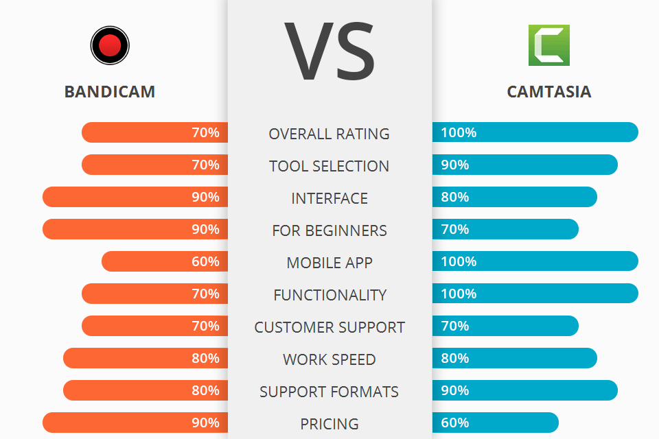 bandicam vs camtasia