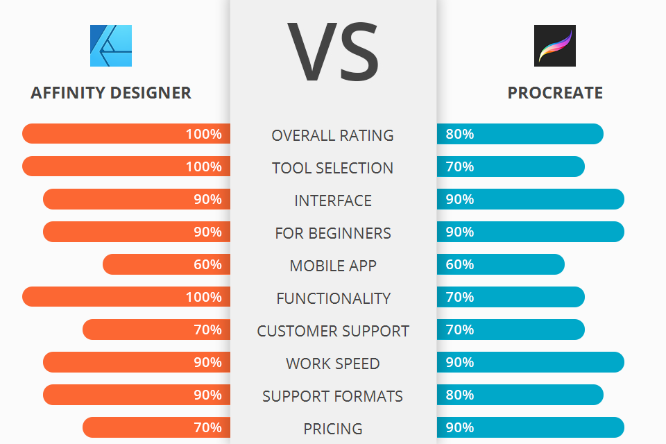 procreate vs affinity designer ipad