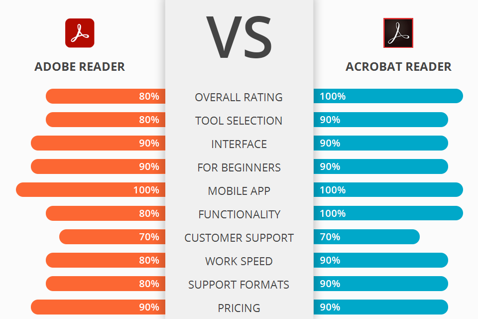 download adobe acrobat versus adobe reader