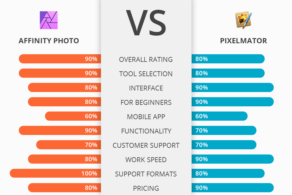 pixelmator pro vs affinity photo