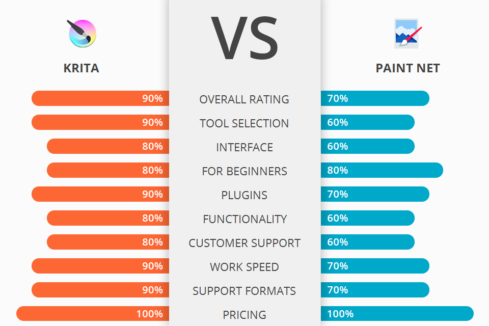 Krita vs Paint Net Which Software Is Better?