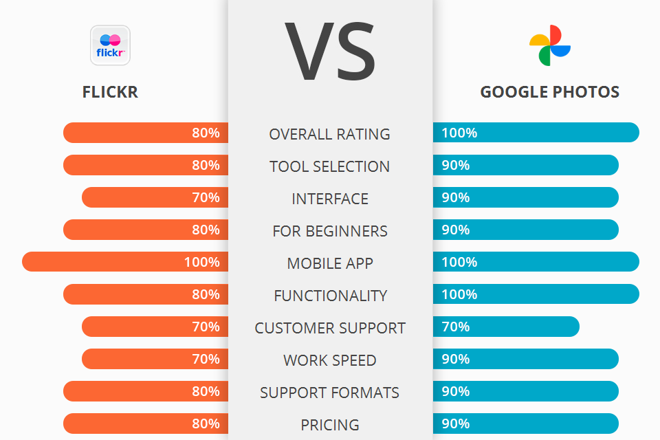 flickr-vs-google-photos-which-software-is-better