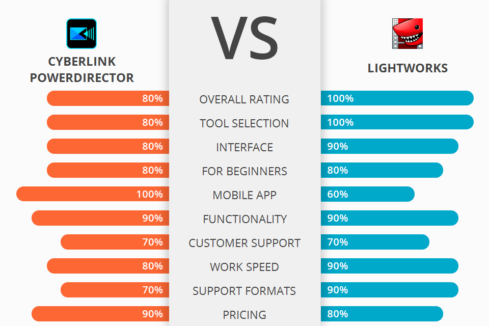 lightworks vs lightworks pro