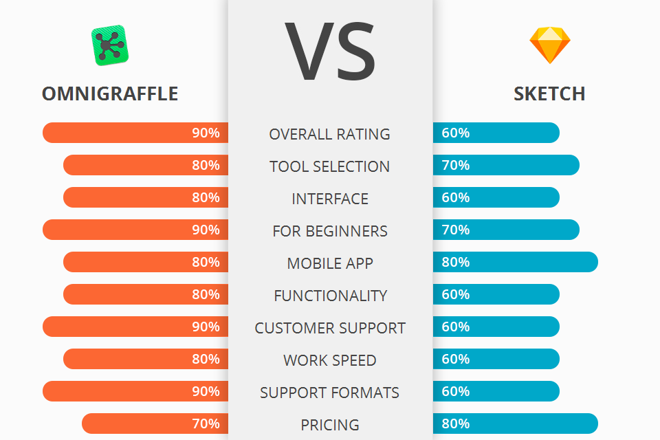 omnigraffle vs lucidchart omnigraffle vs lucidchart