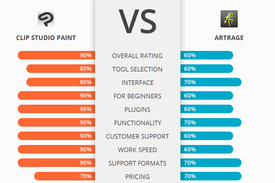 Clip Studio Paint vs ArtRage Which Software Is Better?