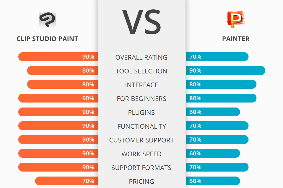 Clip Studio Paint vs Painter Which Software Is Better?