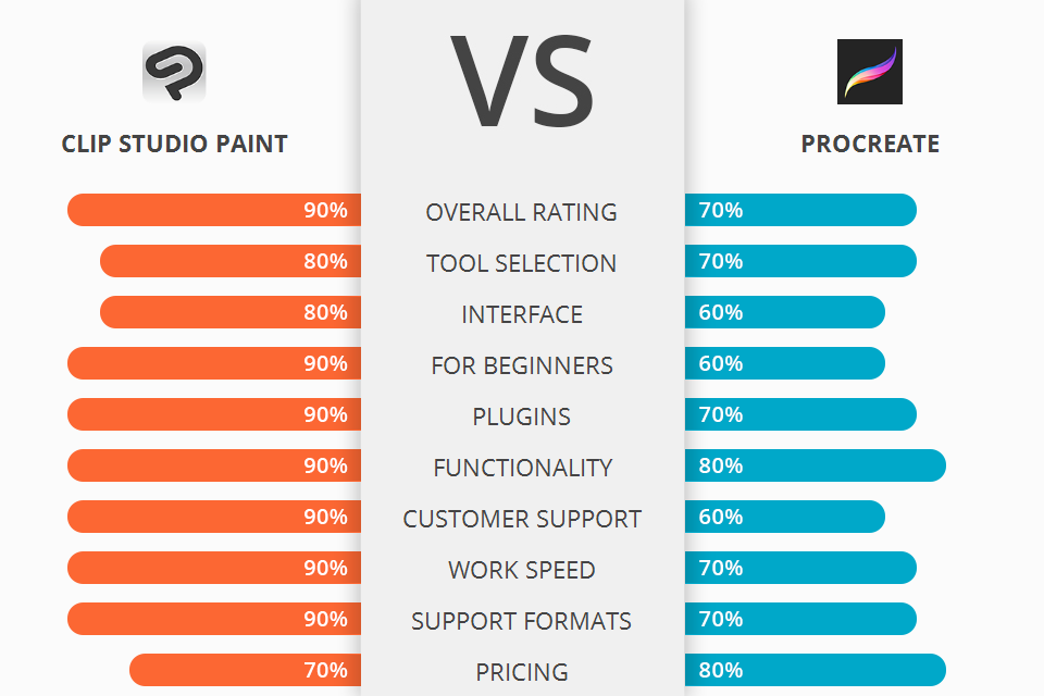 Clip Studio Paint vs ProCreate Which Software Is Better?