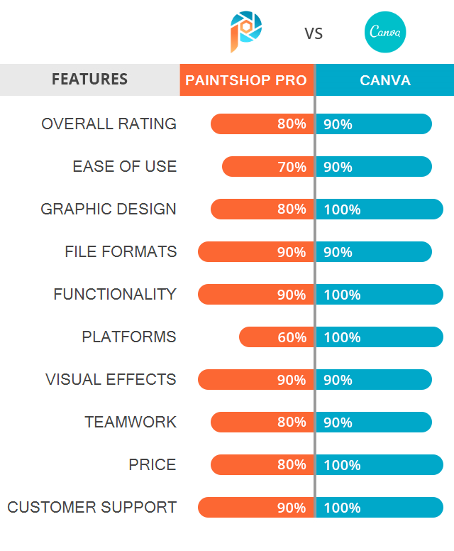 The Ultimate Guide To Canva Vs Photoshop: Pros, Cons And Tips