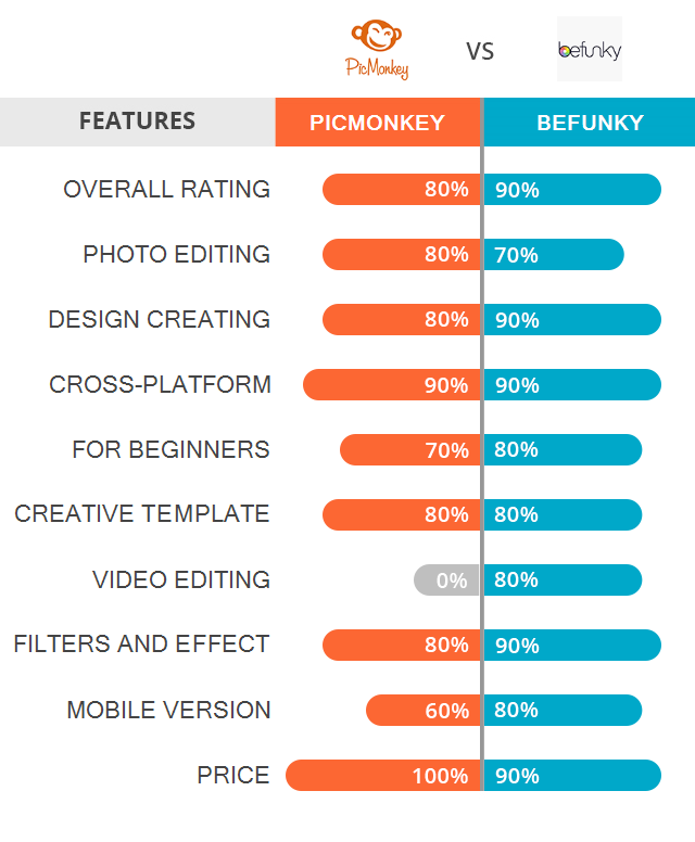 File Formats for Saving – BeFunky Help Center